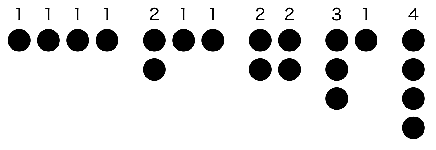 4の分割に対応するフェラーズ図形の一覧