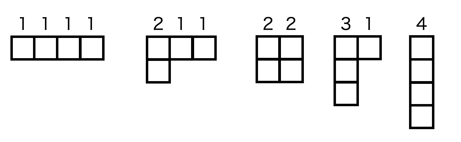 4の分割に対応するヤング図形の一覧